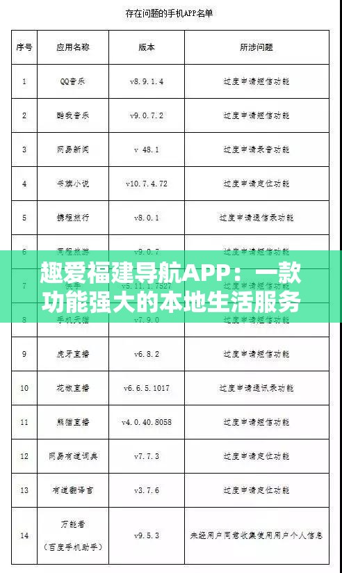 趣愛(ài)福建導(dǎo)航APP：一款功能強(qiáng)大的本地生活服務(wù)指南
