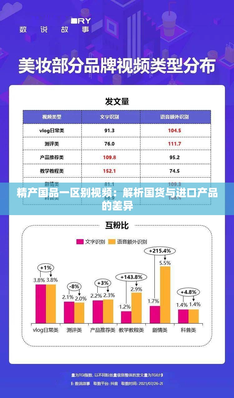 精產(chǎn)國品一區(qū)別視頻：解析國貨與進(jìn)口產(chǎn)品的差異