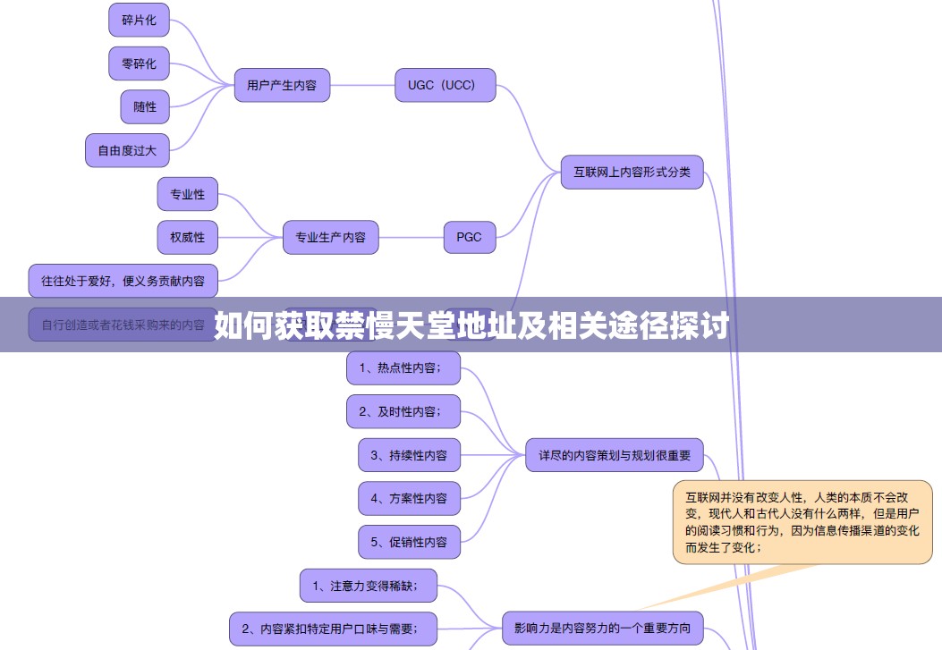如何獲取禁慢天堂地址及相關(guān)途徑探討