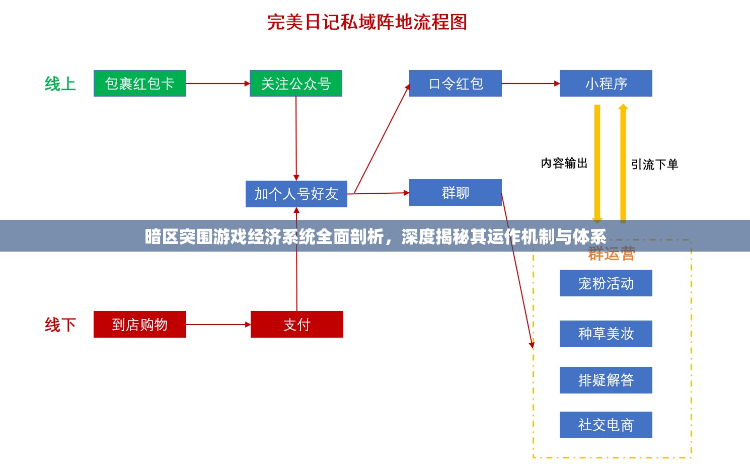 暗區(qū)突圍游戲經(jīng)濟(jì)系統(tǒng)全面剖析，深度揭秘其運(yùn)作機(jī)制與體系