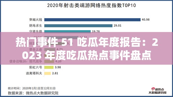 熱門事件 51 吃瓜年度報(bào)告：2023 年度吃瓜熱點(diǎn)事件盤點(diǎn)