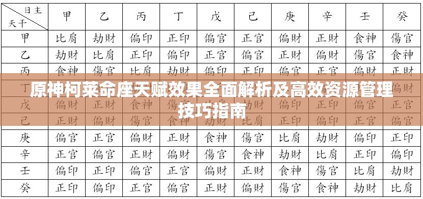 原神柯萊命座天賦效果全面解析及高效資源管理技巧指南