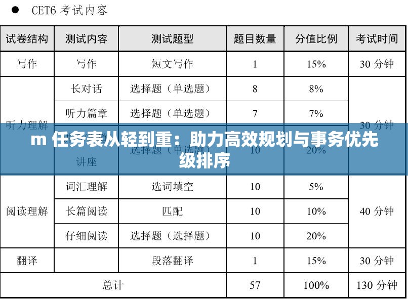 m 任務表從輕到重：助力高效規(guī)劃與事務優(yōu)先級排序