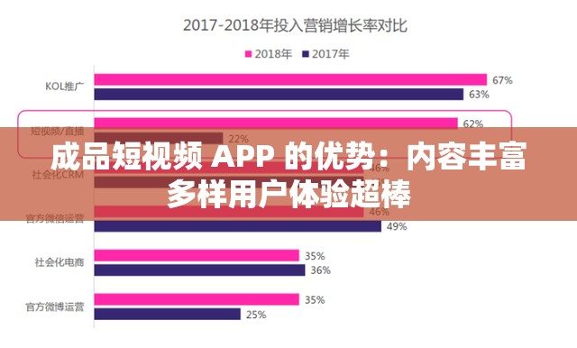 成品短視頻 APP 的優(yōu)勢：內(nèi)容豐富多樣用戶體驗(yàn)超棒