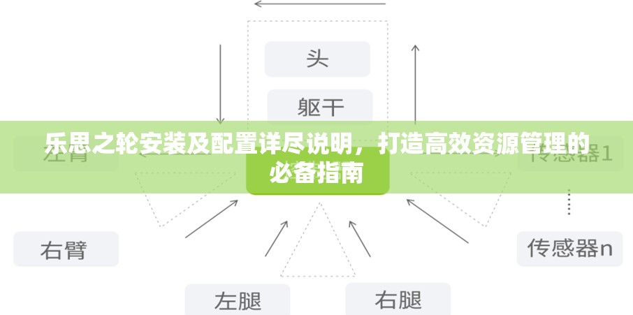 樂思之輪安裝及配置詳盡說明，打造高效資源管理的必備指南