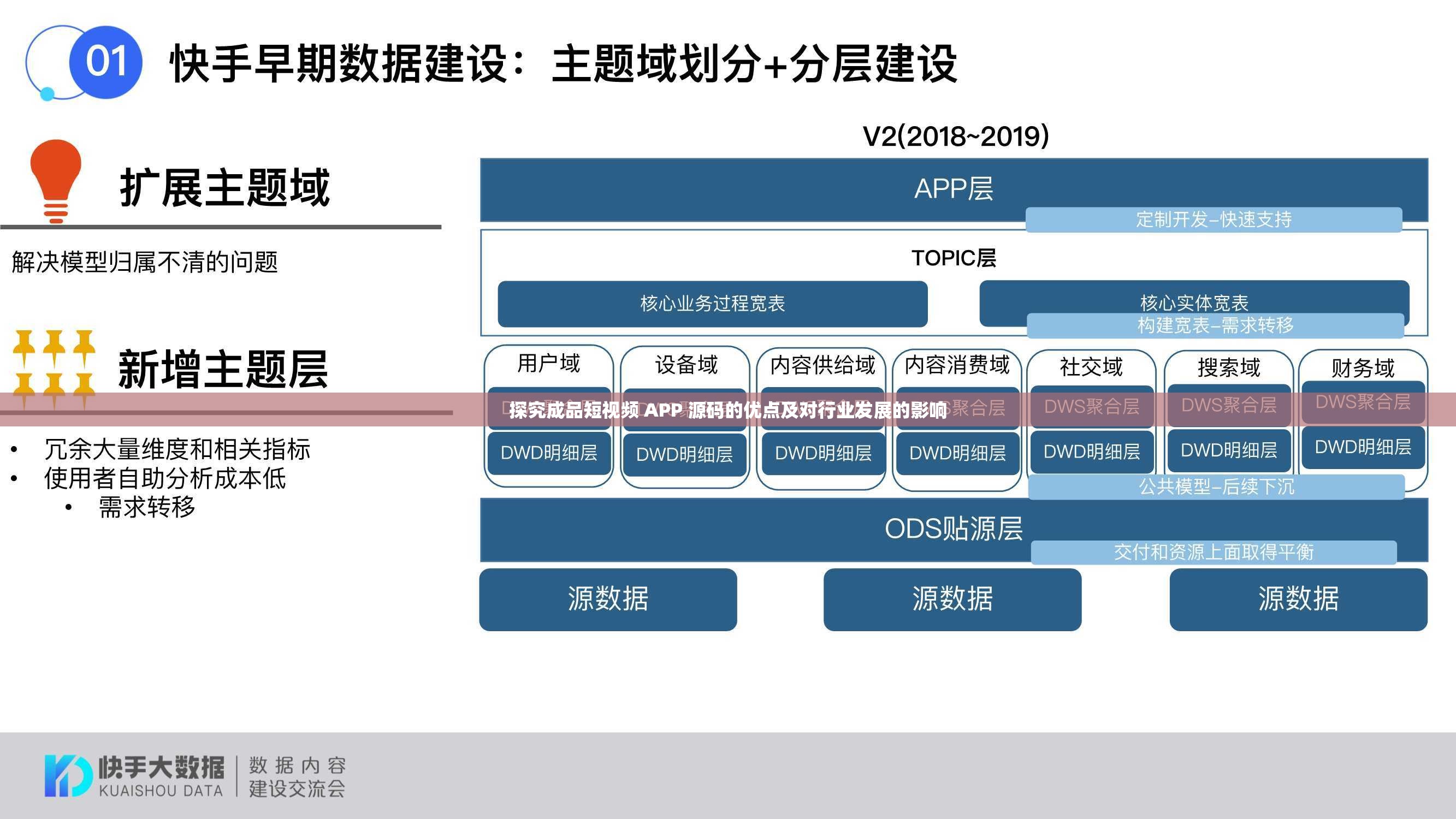 探究成品短視頻 APP 源碼的優(yōu)點及對行業(yè)發(fā)展的影響