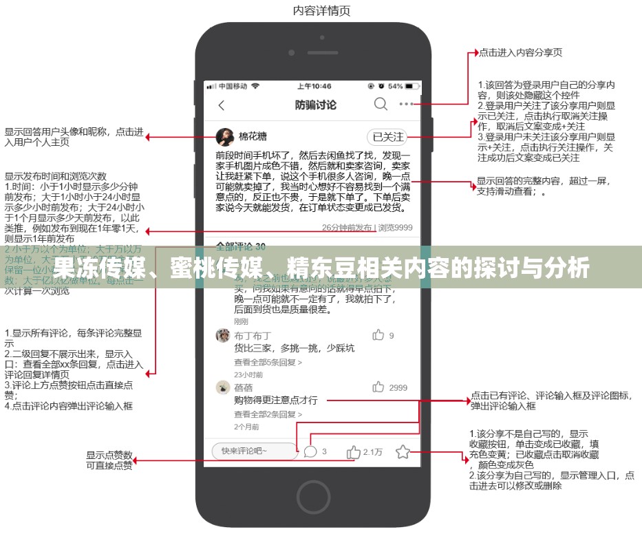 果凍傳媒、蜜桃傳媒、精東豆相關內容的探討與分析