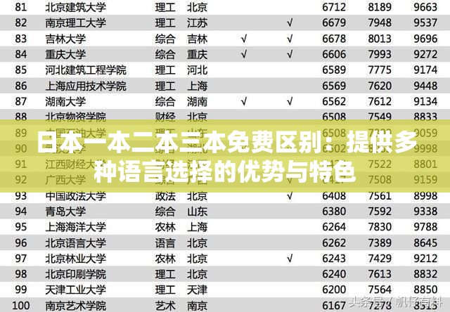 日本一本二本三本免費(fèi)區(qū)別：提供多種語言選擇的優(yōu)勢與特色