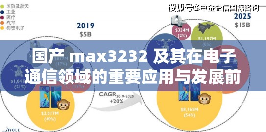 國產(chǎn) max3232 及其在電子通信領域的重要應用與發(fā)展前景