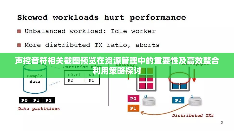 聲控音符相關(guān)截圖預(yù)覽在資源管理中的重要性及高效整合利用策略探討