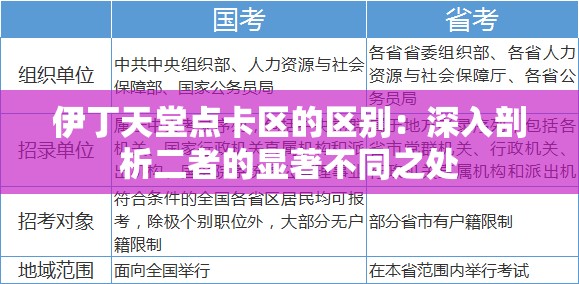 伊丁天堂點(diǎn)卡區(qū)的區(qū)別：深入剖析二者的顯著不同之處