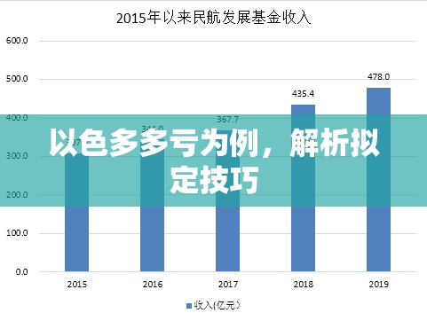 以色多多虧為例，解析擬定技巧