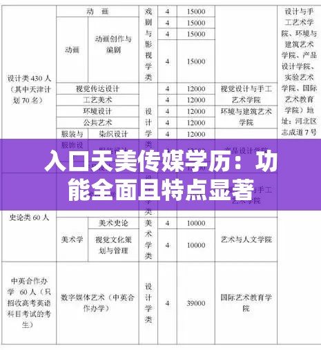 入口天美傳媒學(xué)歷：功能全面且特點(diǎn)顯著