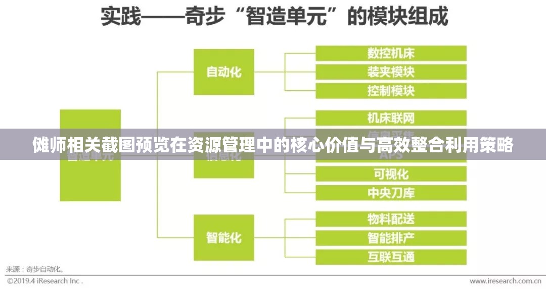 儺師相關(guān)截圖預(yù)覽在資源管理中的核心價(jià)值與高效整合利用策略