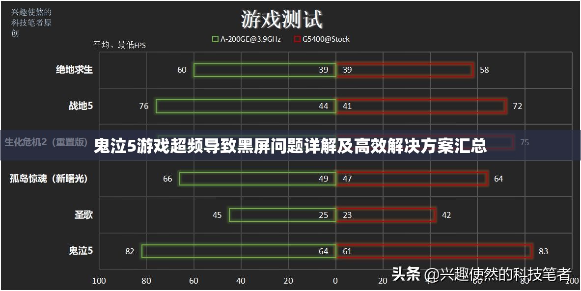 鬼泣5游戲超頻導(dǎo)致黑屏問題詳解及高效解決方案匯總