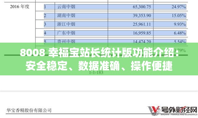 8008 幸福寶站長統(tǒng)計版功能介紹：安全穩(wěn)定、數(shù)據(jù)準(zhǔn)確、操作便捷