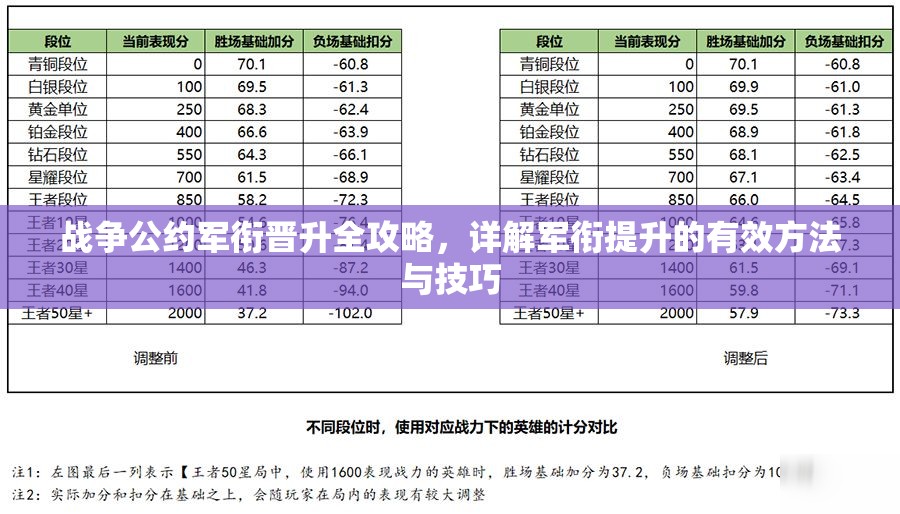 戰(zhàn)爭(zhēng)公約軍銜晉升全攻略，詳解軍銜提升的有效方法與技巧