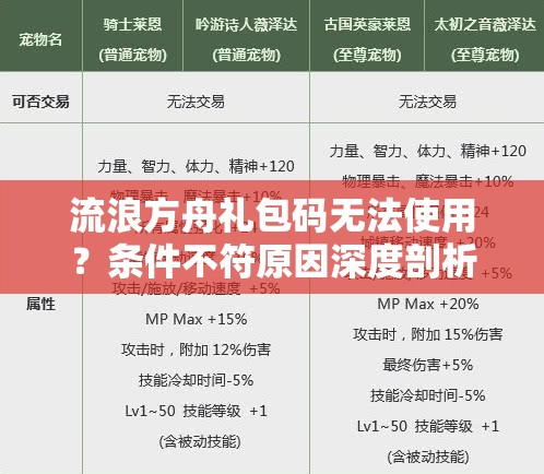 流浪方舟禮包碼無(wú)法使用？條件不符原因深度剖析及實(shí)用解決方案