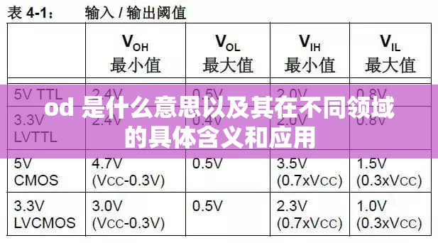 od 是什么意思以及其在不同領(lǐng)域的具體含義和應(yīng)用