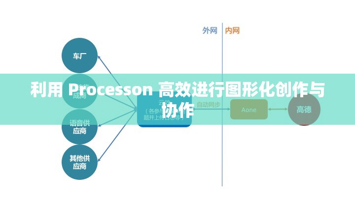 利用 Processon 高效進(jìn)行圖形化創(chuàng)作與協(xié)作