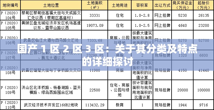 國產(chǎn) 1 區(qū) 2 區(qū) 3 區(qū)：關于其分類及特點的詳細探討