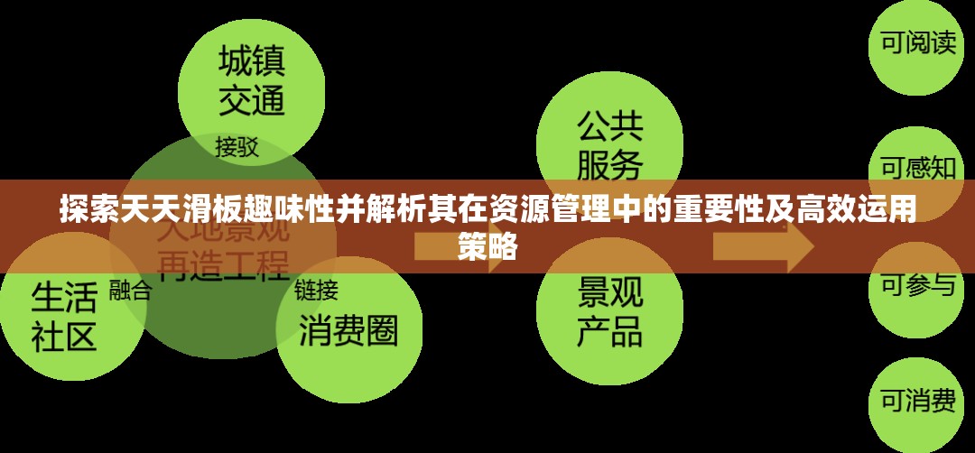 探索天天滑板趣味性并解析其在資源管理中的重要性及高效運(yùn)用策略