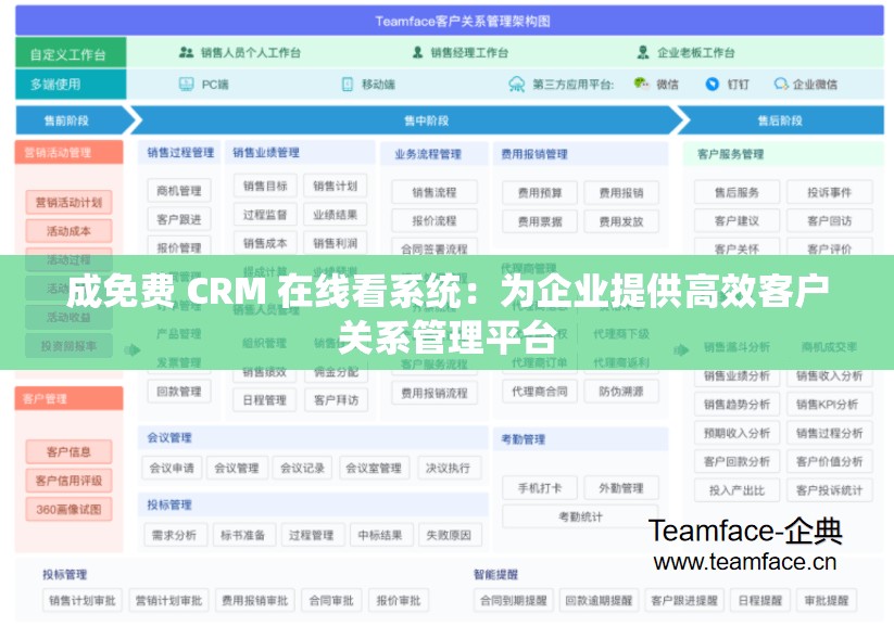 成免費 CRM 在線看系統(tǒng)：為企業(yè)提供高效客戶關系管理平臺