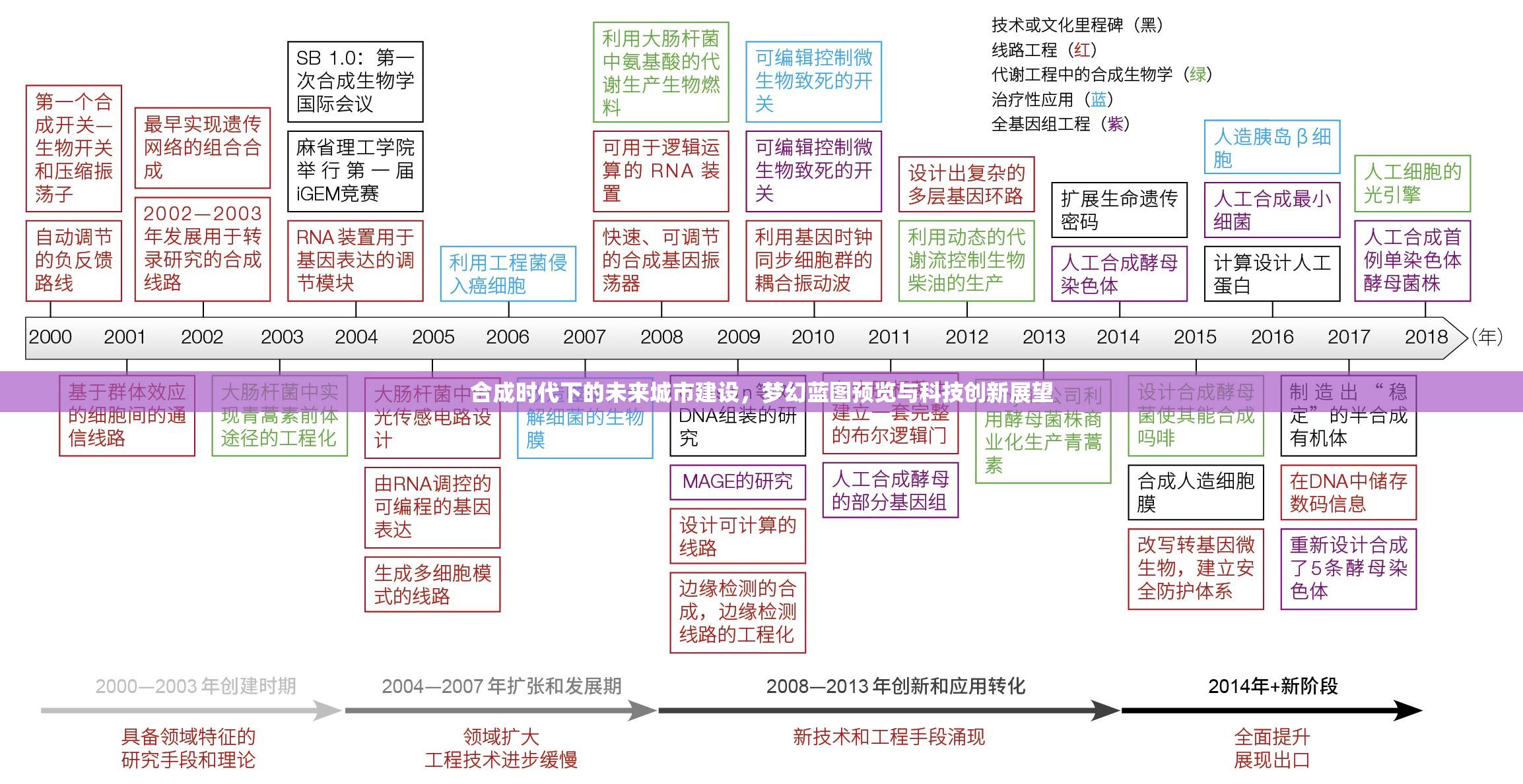 合成時代下的未來城市建設(shè)，夢幻藍圖預(yù)覽與科技創(chuàng)新展望