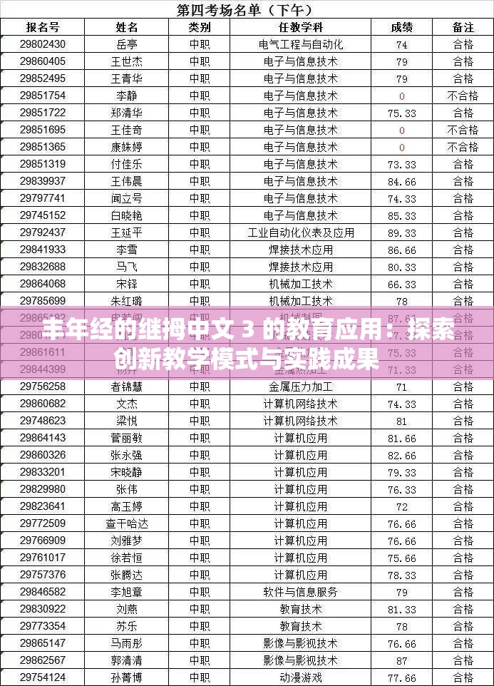 豐年經(jīng)的繼拇中文 3 的教育應(yīng)用：探索創(chuàng)新教學(xué)模式與實踐成果
