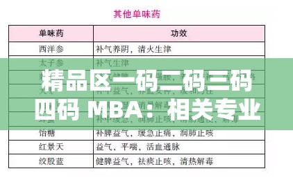 精品區(qū)一碼二碼三碼四碼 MBA：相關(guān)專業(yè)知識與就業(yè)前景探討