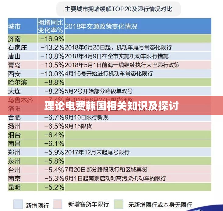 理論電費(fèi)韓國(guó)相關(guān)知識(shí)及探討