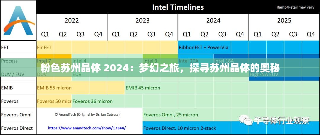 粉色蘇州晶體 2024：夢幻之旅，探尋蘇州晶體的奧秘