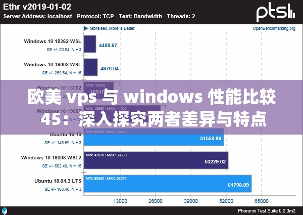 歐美 vps 與 windows 性能比較 45：深入探究?jī)烧卟町惻c特點(diǎn)