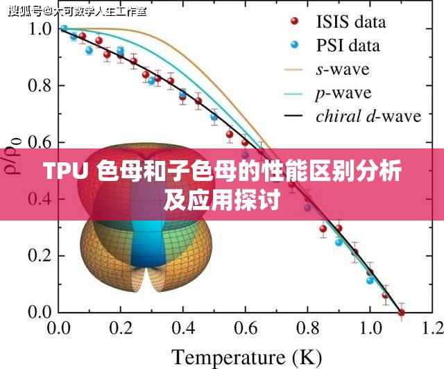 TPU 色母和子色母的性能區(qū)別分析及應用探討
