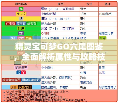 精靈寶可夢GO六尾圖鑒，全面解析屬性與攻略技巧詳解