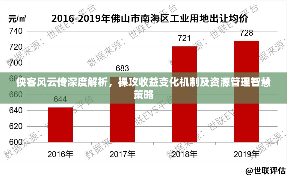 俠客風(fēng)云傳深度解析，裸攻收益變化機(jī)制及資源管理智慧策略