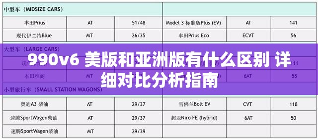 990v6 美版和亞洲版有什么區(qū)別 詳細對比分析指南
