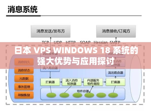 日本 VPS WINDOWS 18 系統(tǒng)的強(qiáng)大優(yōu)勢與應(yīng)用探討