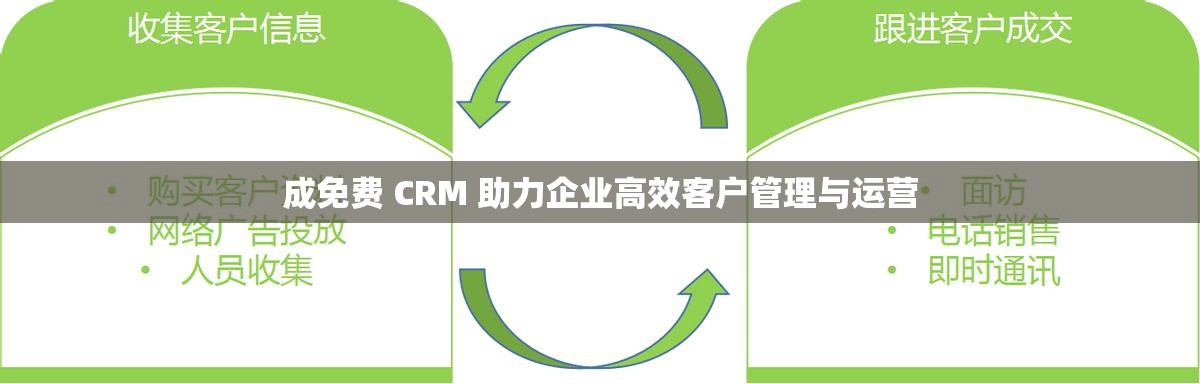 成免費(fèi) CRM 助力企業(yè)高效客戶管理與運(yùn)營