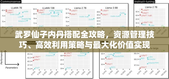 武羅仙子內(nèi)丹搭配全攻略，資源管理技巧、高效利用策略與最大化價(jià)值實(shí)現(xiàn)