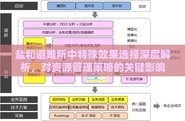 鹽和避難所中特殊效果選擇深度解析，對資源管理策略的關(guān)鍵影響