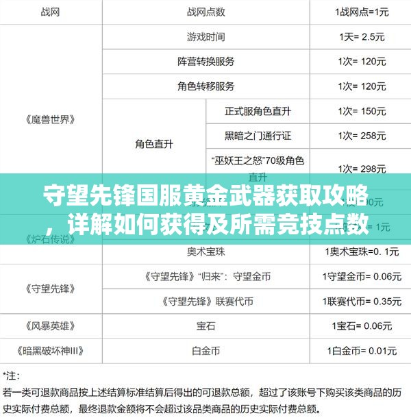 守望先鋒國服黃金武器獲取攻略，詳解如何獲得及所需競技點數(shù)購買方法