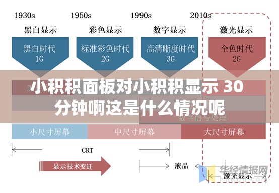 小積積面板對小積積顯示 30 分鐘啊這是什么情況呢