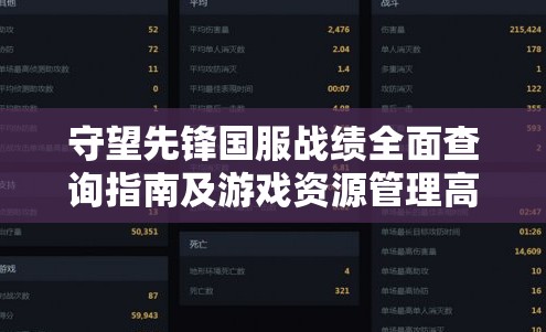 守望先鋒國(guó)服戰(zhàn)績(jī)?nèi)娌樵冎改霞坝螒蛸Y源管理高效優(yōu)化策略