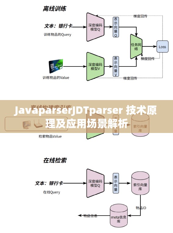 JavaparserJDTparser 技術(shù)原理及應(yīng)用場景解析