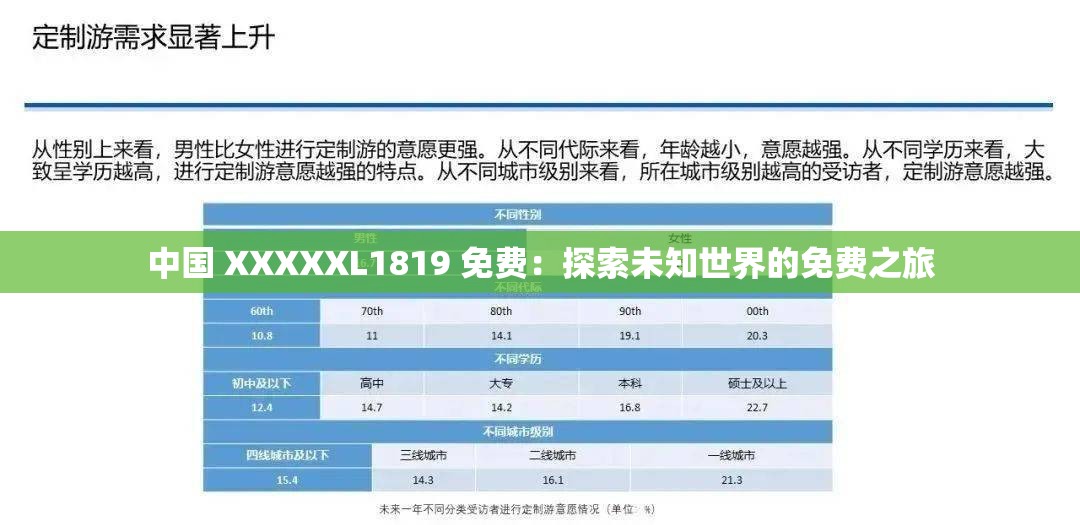 中國 XXXXXL1819 免費(fèi)：探索未知世界的免費(fèi)之旅