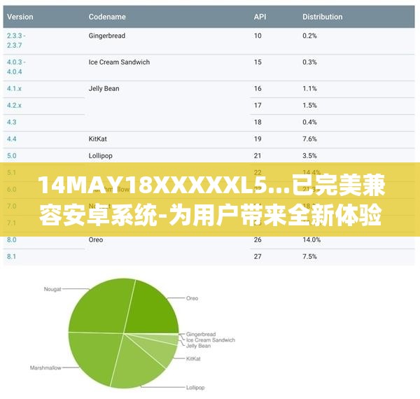 14MAY18XXXXXL5...已完美兼容安卓系統(tǒng)-為用戶帶來全新體驗