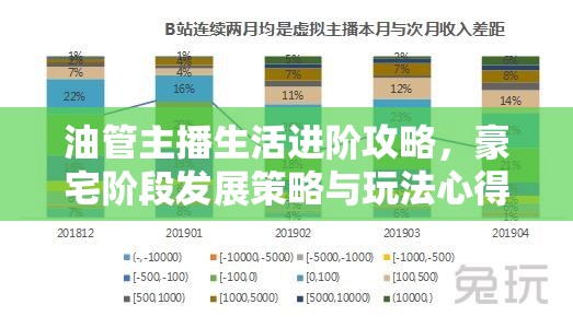 油管主播生活進(jìn)階攻略，豪宅階段發(fā)展策略與玩法心得全面分享