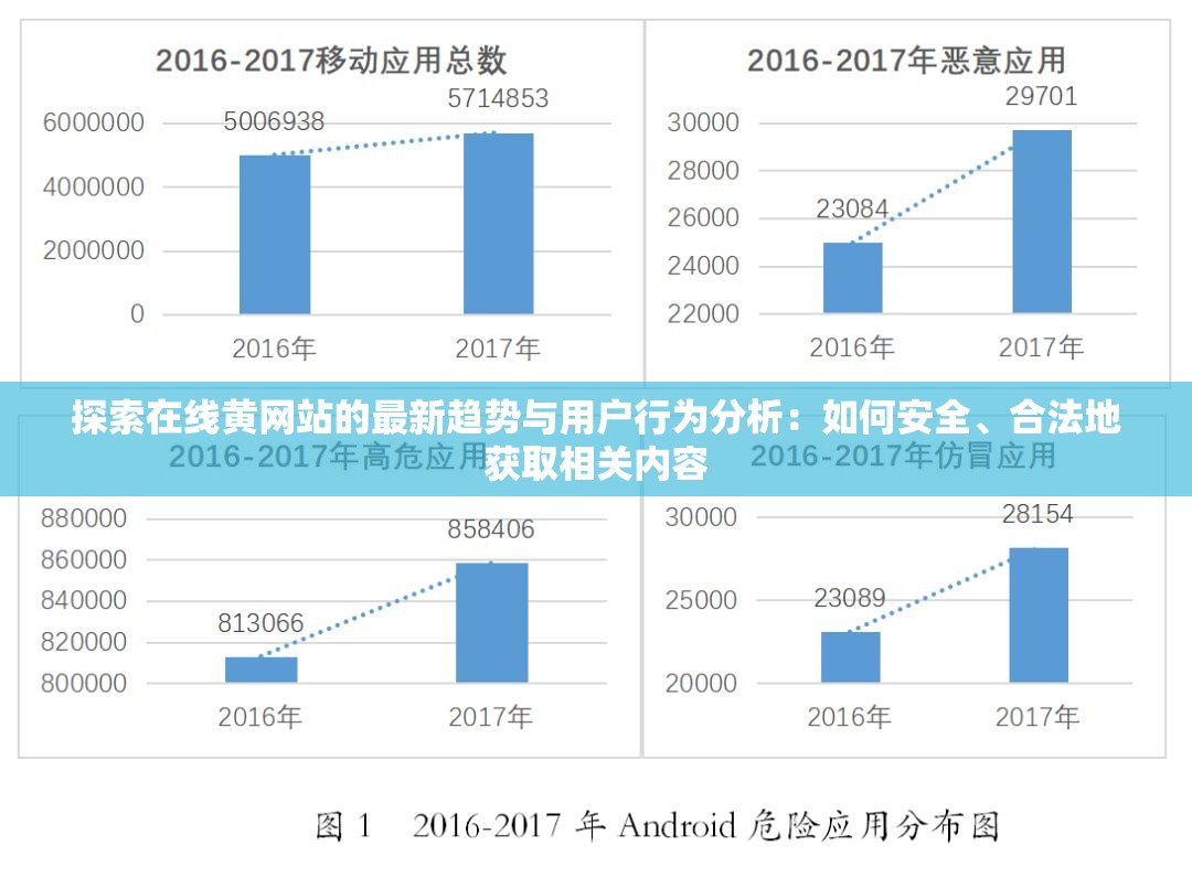 探索在線黃網(wǎng)站的最新趨勢與用戶行為分析：如何安全、合法地獲取相關(guān)內(nèi)容