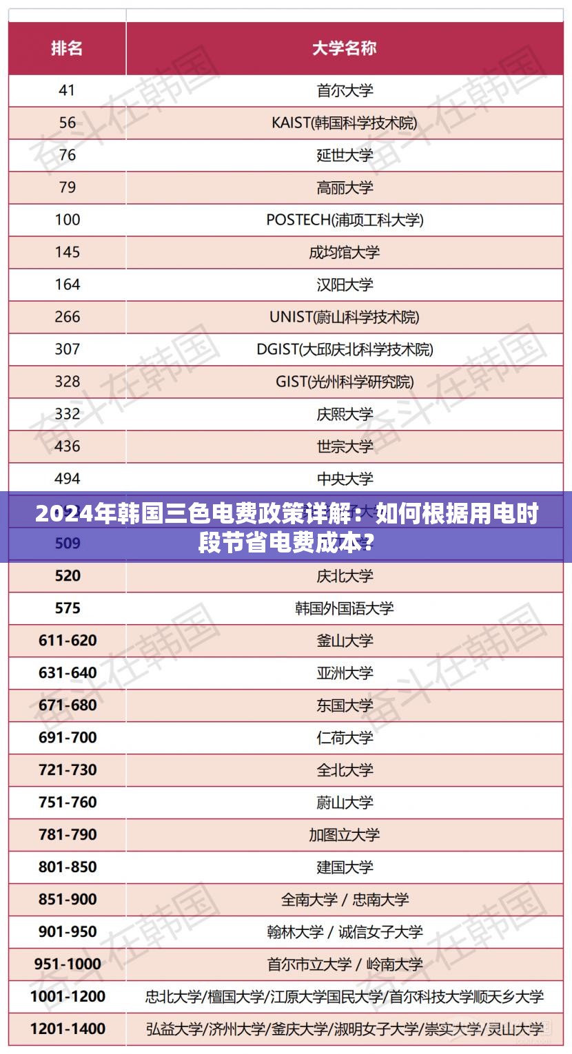 2024年韓國(guó)三色電費(fèi)政策詳解：如何根據(jù)用電時(shí)段節(jié)省電費(fèi)成本？